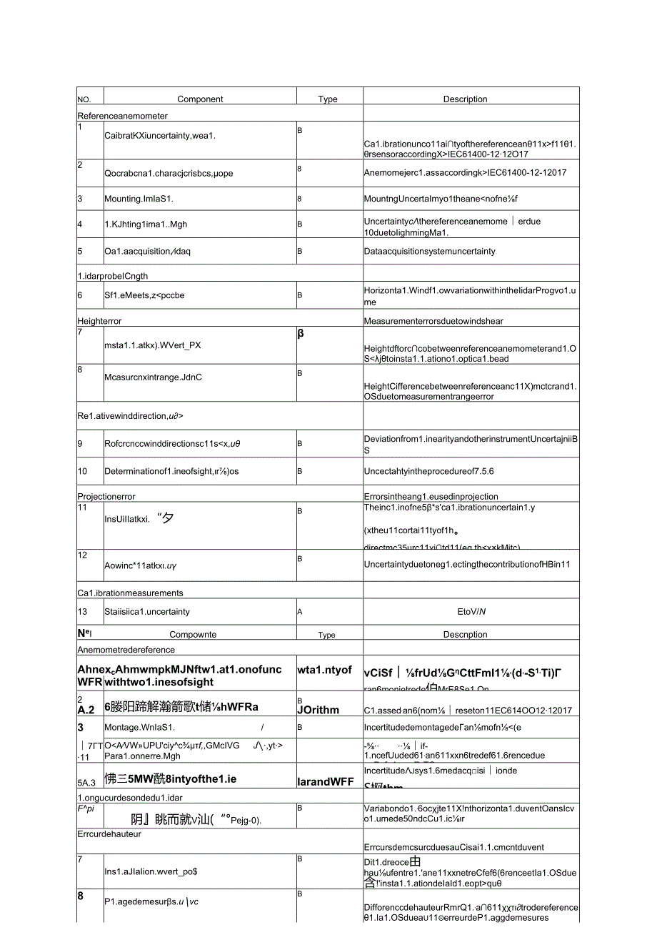 IEC 61400-50-3-2022 cor1-2023.docx_第2页