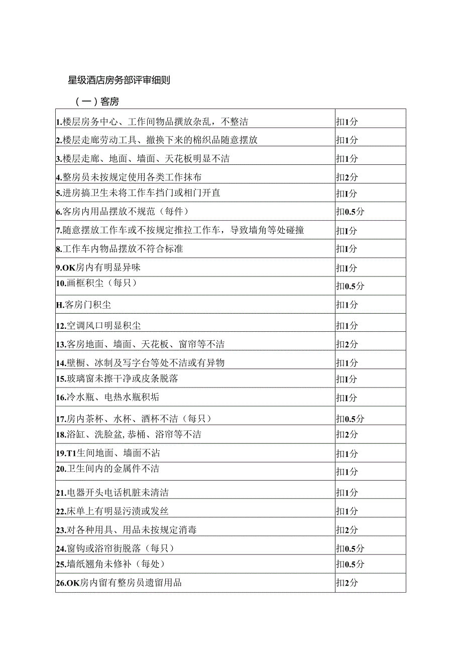 星级酒店房务部评审细则.docx_第1页