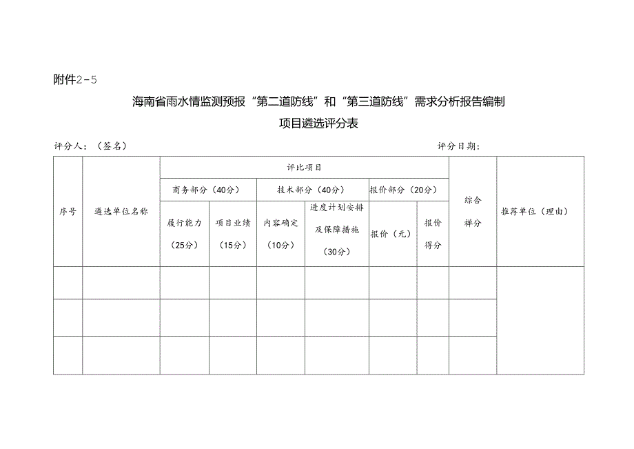 项目遴选评分表（样表）.docx_第1页