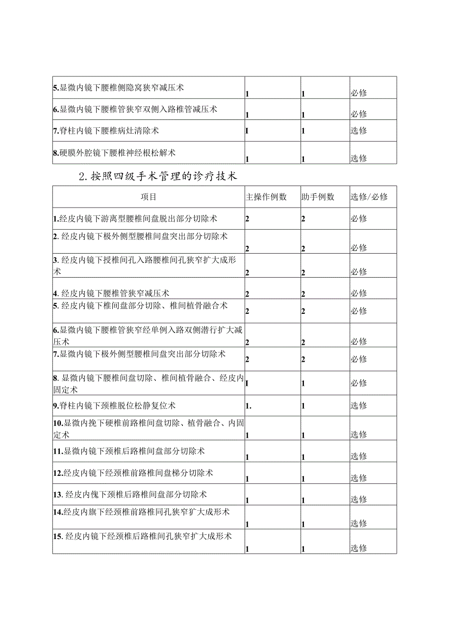 脊柱内镜诊疗技术培训大纲.docx_第3页