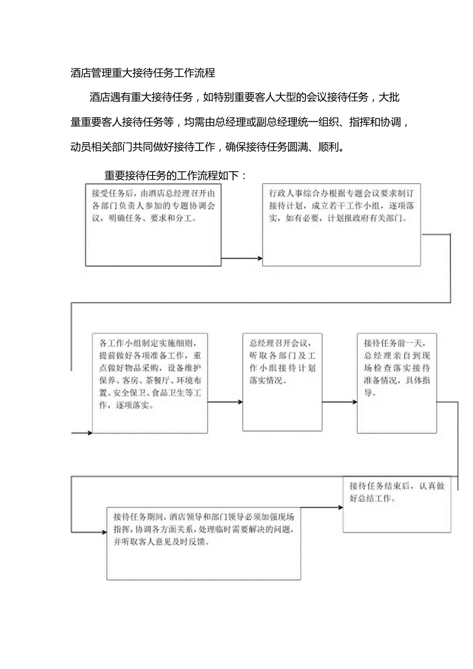 酒店管理重大接待任务工作流程.docx_第1页