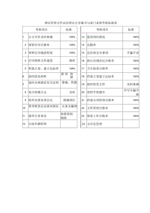 酒店管理文件总经理办公室秘书与部门业绩考核标准表.docx