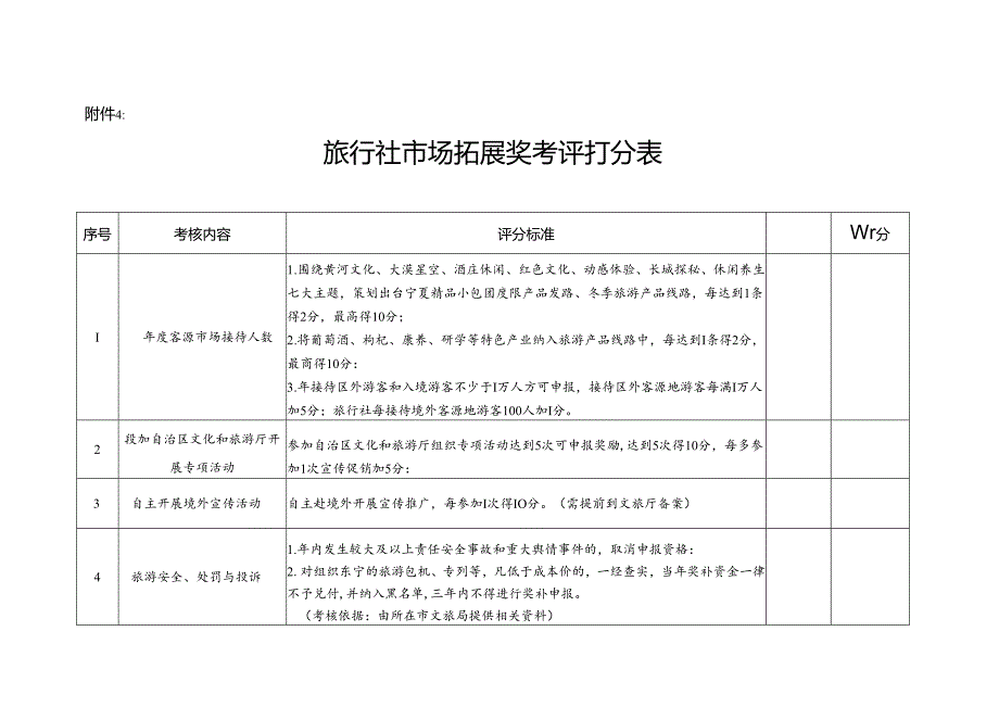 旅行社市场拓展奖考评打分表.docx_第1页