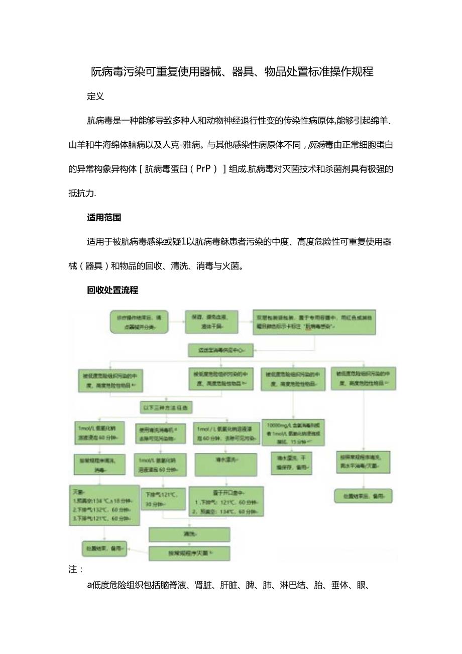 朊病毒污染可重复使用器械、器具、物品处置标准操作规程.docx_第1页