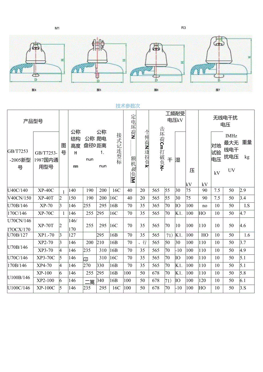 绝缘子参数.docx_第1页