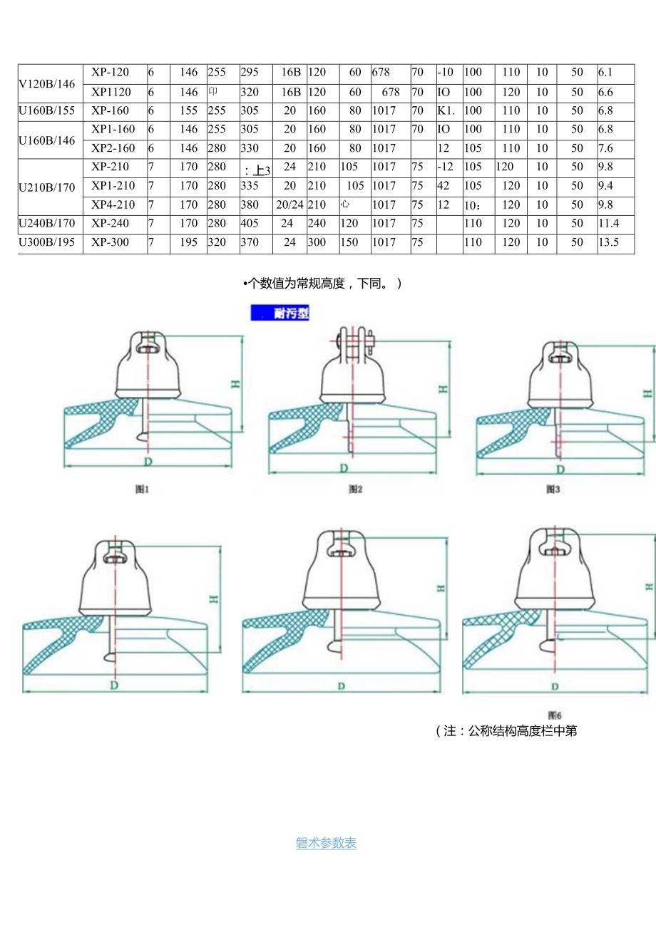 绝缘子参数.docx_第2页