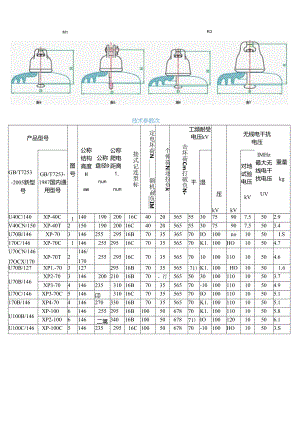 绝缘子参数.docx