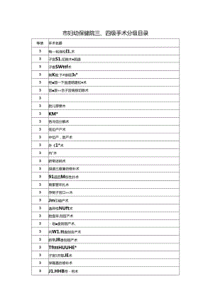 市妇幼保健院三、四级手术分级目录.docx