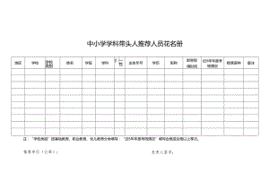 中小学学科带头人推荐人员花名册.docx