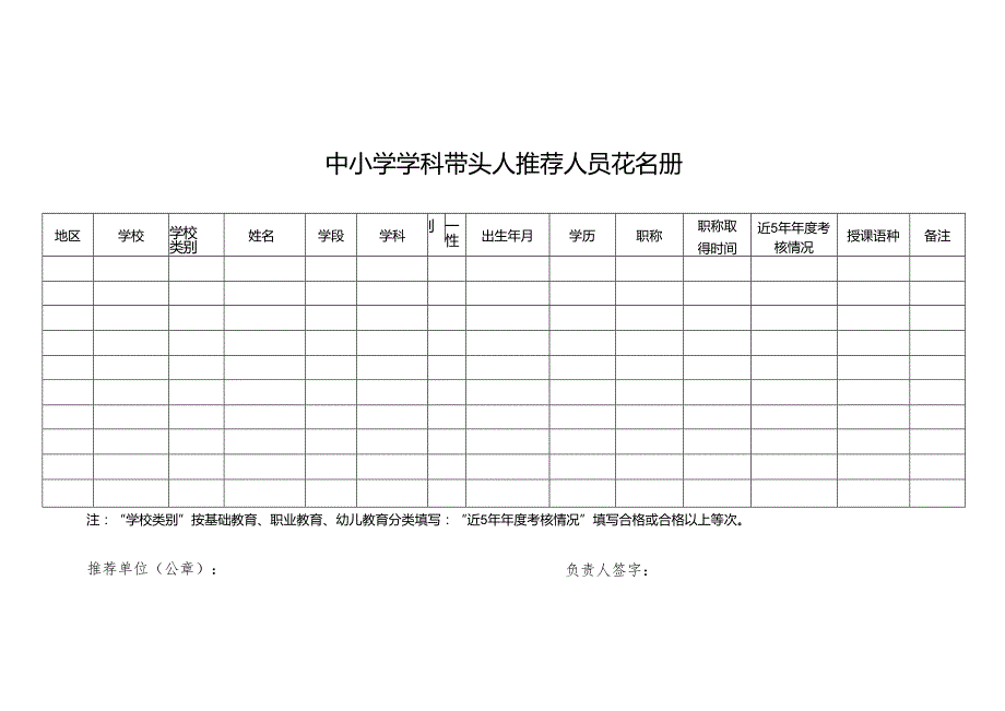 中小学学科带头人推荐人员花名册.docx_第1页