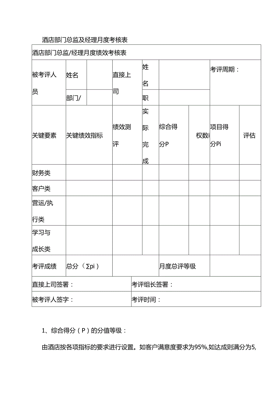 酒店部门总监及经理月度考核表.docx_第1页