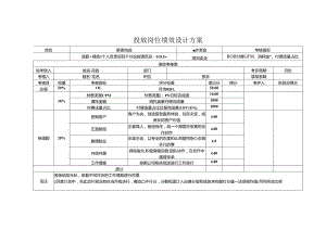 投放岗位绩效设计方案.docx