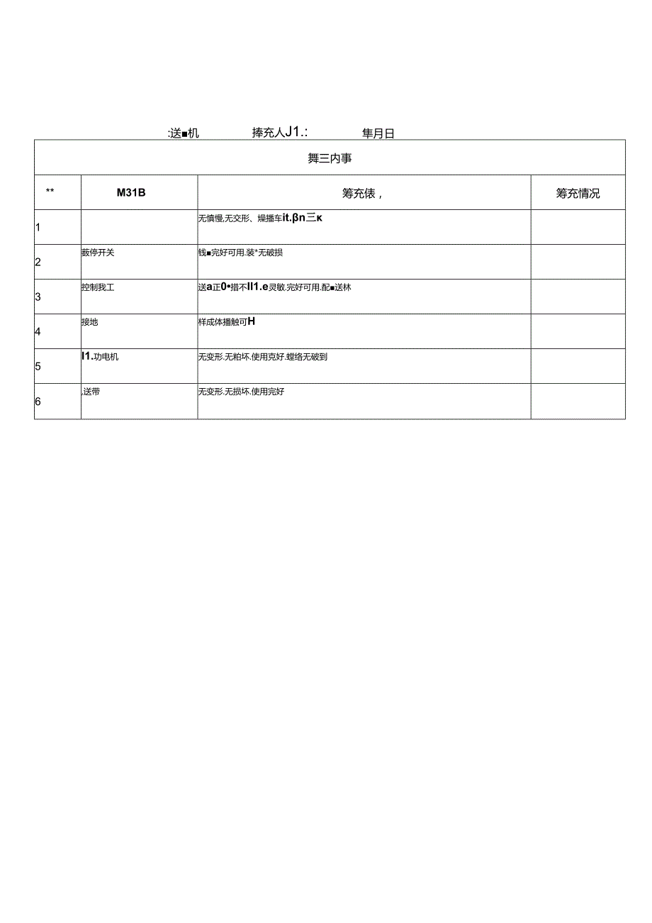 送盖机设备设施安全隐患排查表.docx_第1页