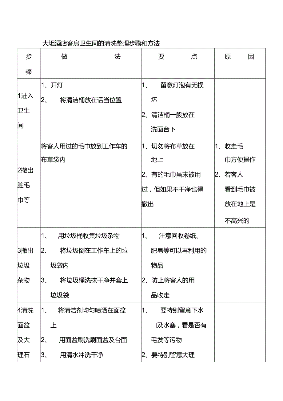 大型酒店客房卫生间的清洗整理步骤和方法.docx_第1页