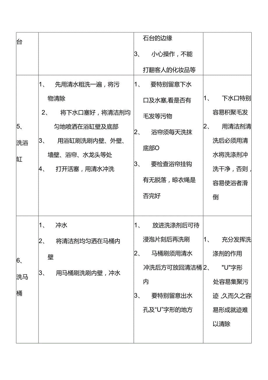 大型酒店客房卫生间的清洗整理步骤和方法.docx_第2页