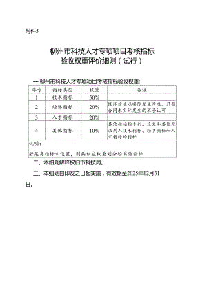 柳州市科技人才专项项目考核指标验收权重评价细则（试行）.docx