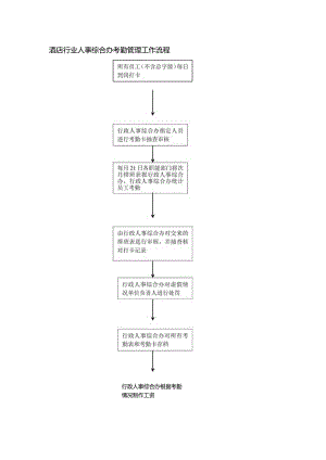 酒店行业人事综合办考勤管理工作流程.docx