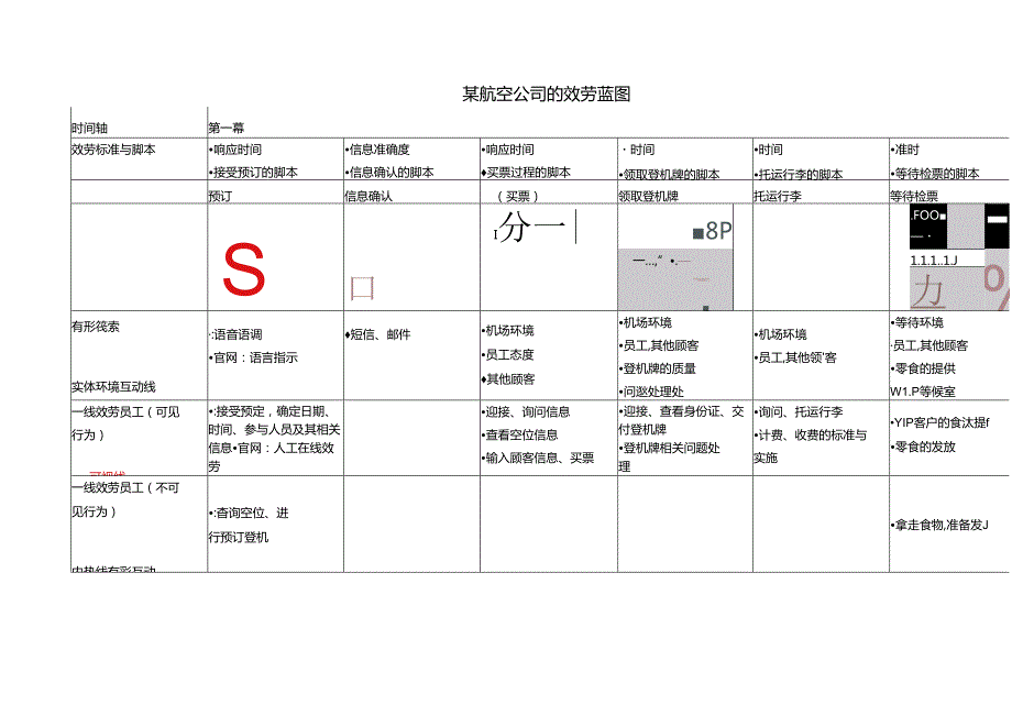 航空公司的服务蓝图.docx_第1页