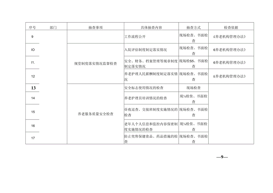 养老机构“双随机、一公开”抽查事项清单3-8-16.docx_第2页