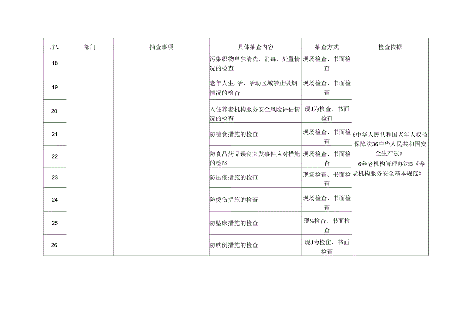 养老机构“双随机、一公开”抽查事项清单3-8-16.docx_第3页