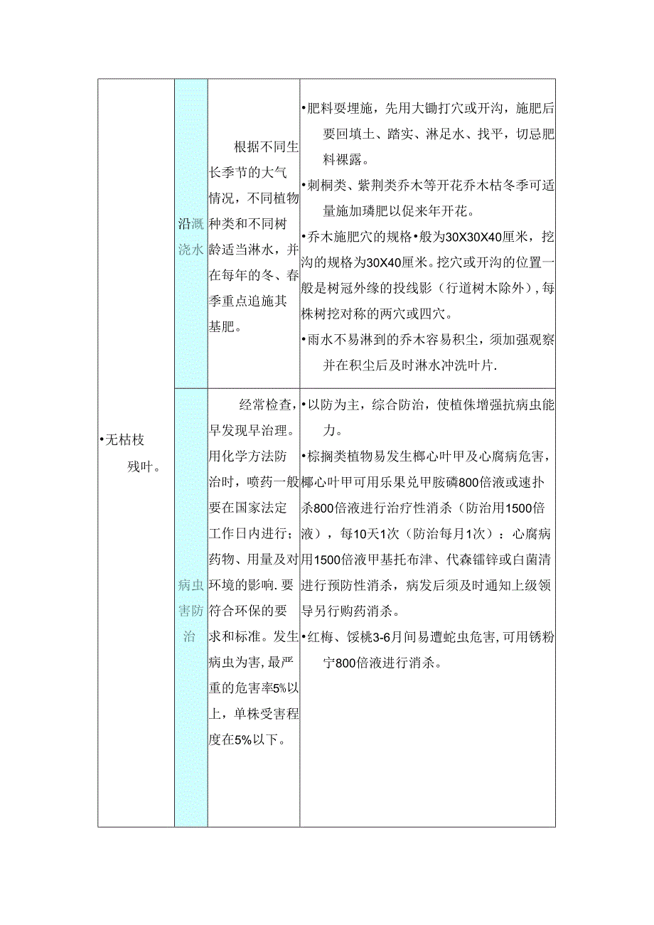 房地产物业管理绿化岗位乔木养护标准及操作手册.docx_第3页