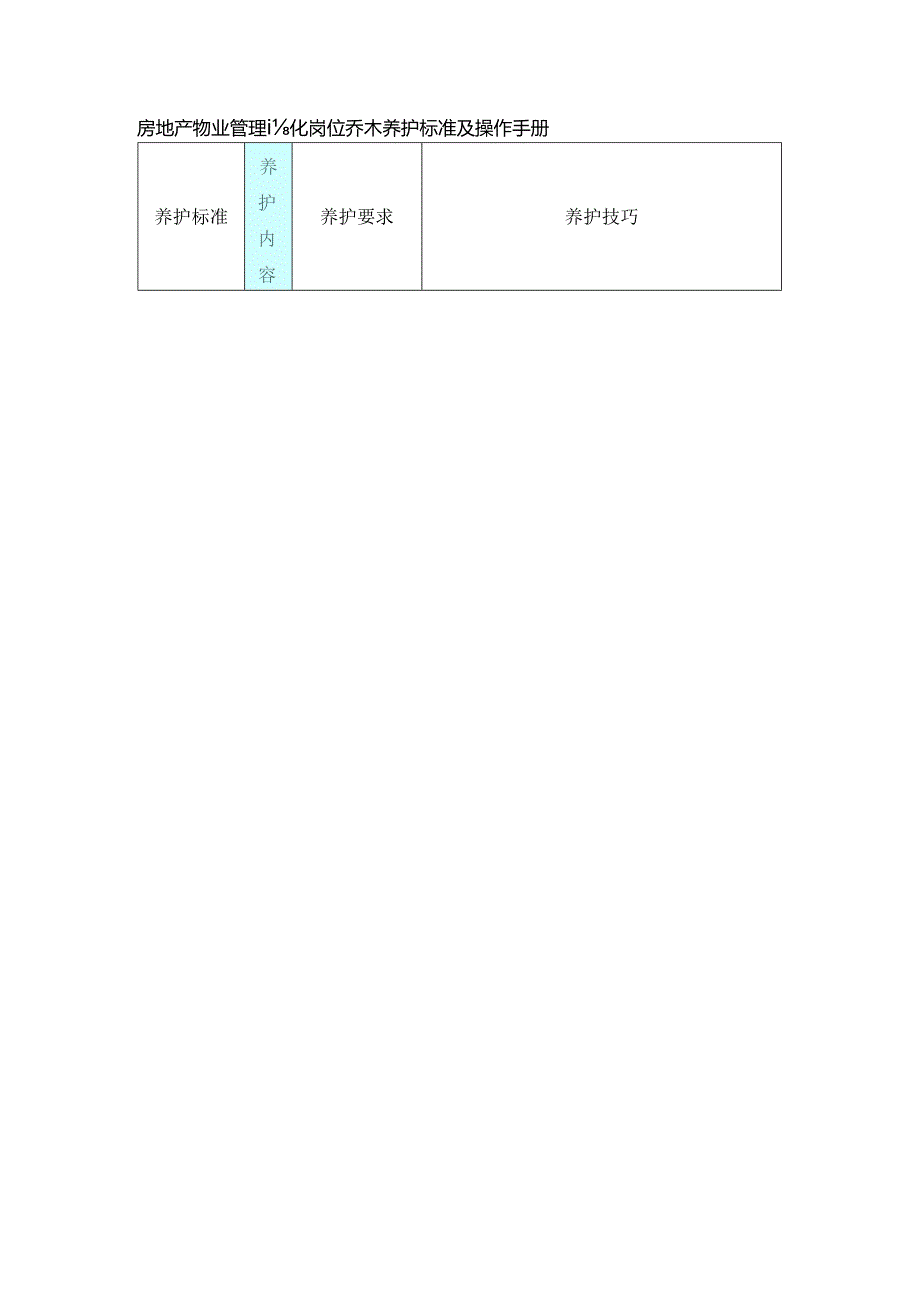 房地产物业管理绿化岗位乔木养护标准及操作手册.docx