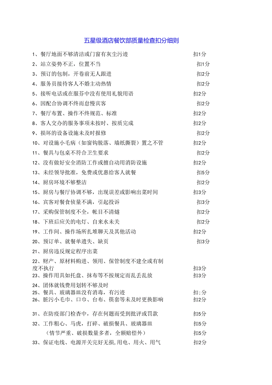 五星级酒店餐饮部质量检查扣分细则.docx_第1页