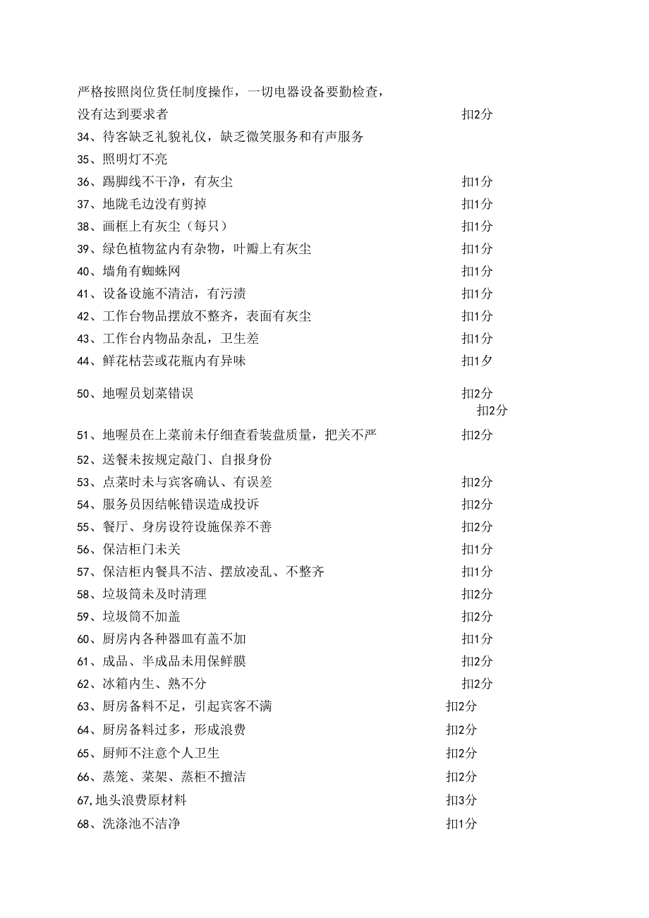 五星级酒店餐饮部质量检查扣分细则.docx_第2页