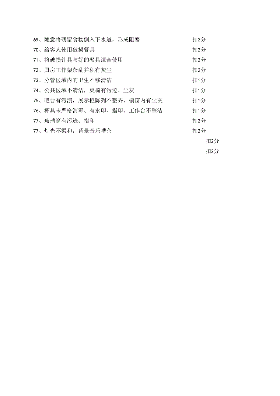 五星级酒店餐饮部质量检查扣分细则.docx_第3页