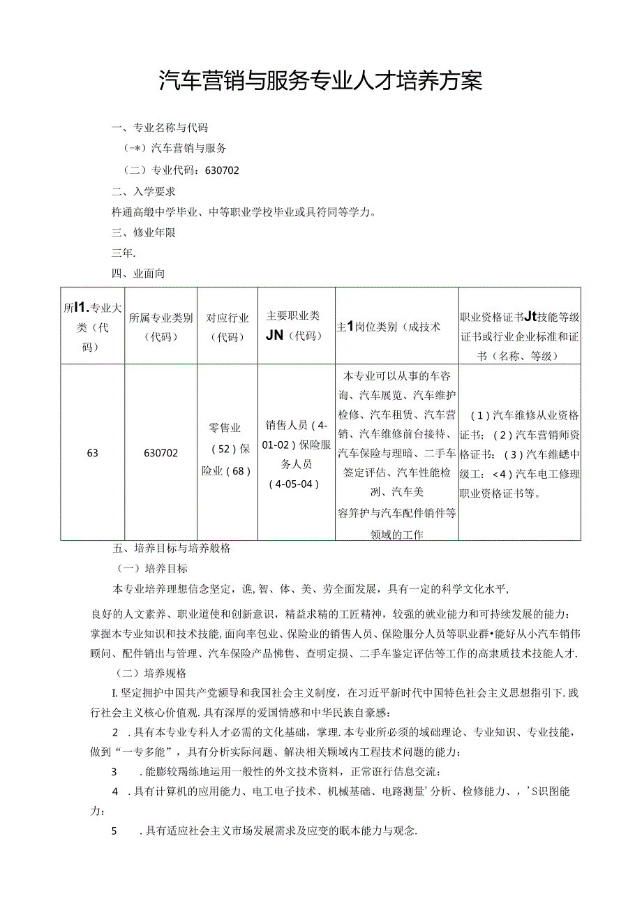 职业技术学校汽车营销与服务专业人才培养方案.docx_第1页