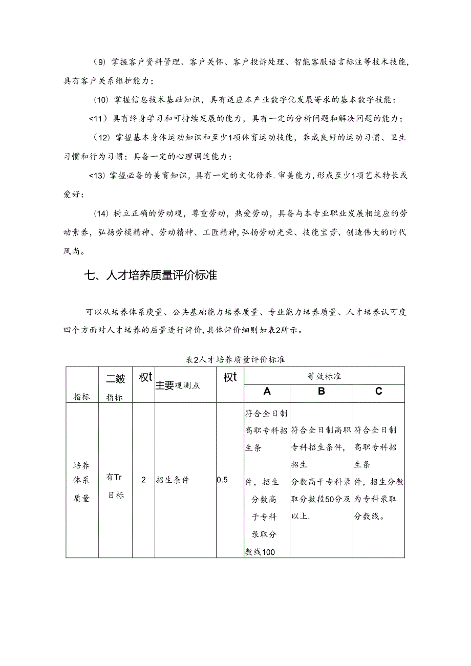 市场营销专业人才质量评价标准.docx_第3页