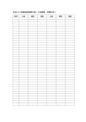 企业ERP实施成品故障分类（三包服务质量分析）.docx