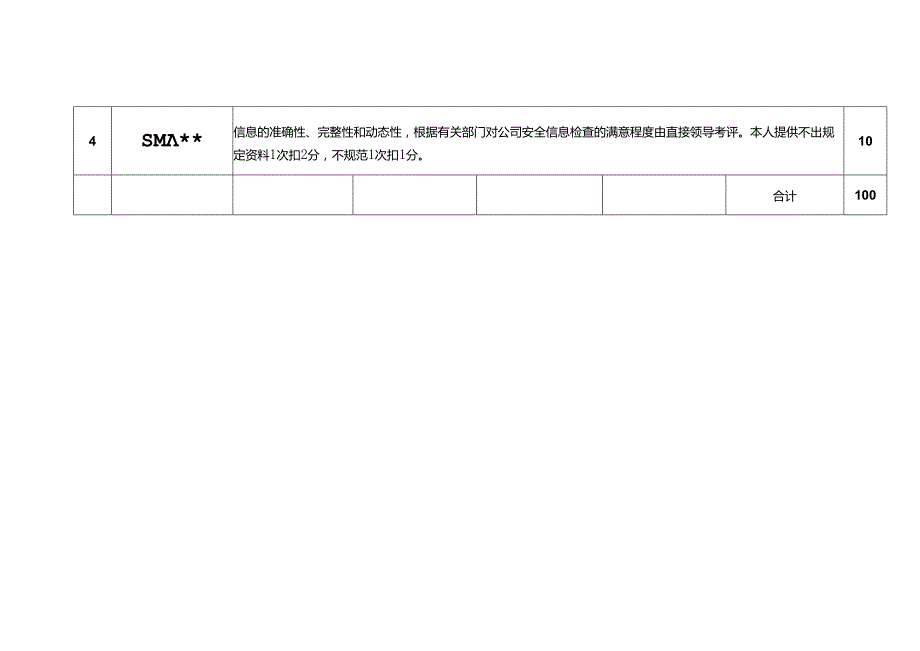 人力资源与公共事务部消防管理员岗位绩效考核评估标准.docx_第2页