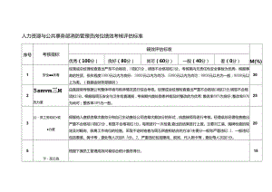 人力资源与公共事务部消防管理员岗位绩效考核评估标准.docx