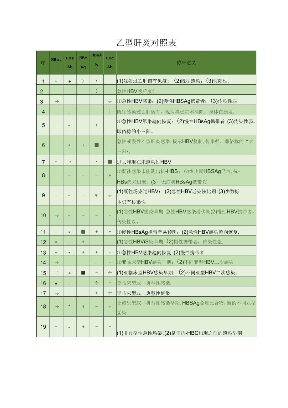 乙型肝炎对照表.docx_第1页