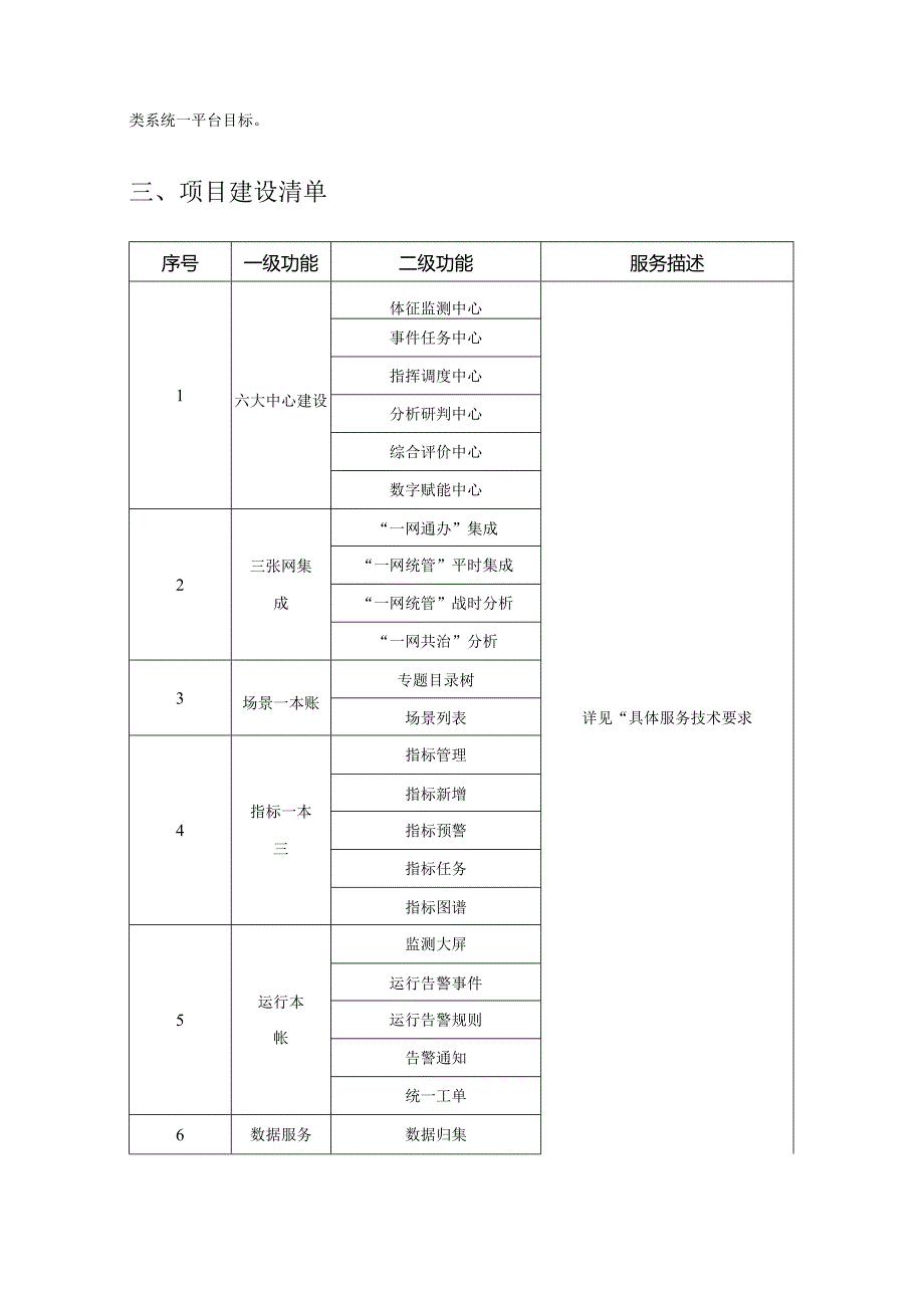 XX城市大脑智能化体系建设——城市治理操作系统建设需求说明.docx_第2页