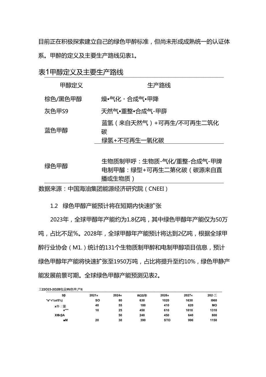 绿色甲醇产业发展现状及前景分析.docx_第2页