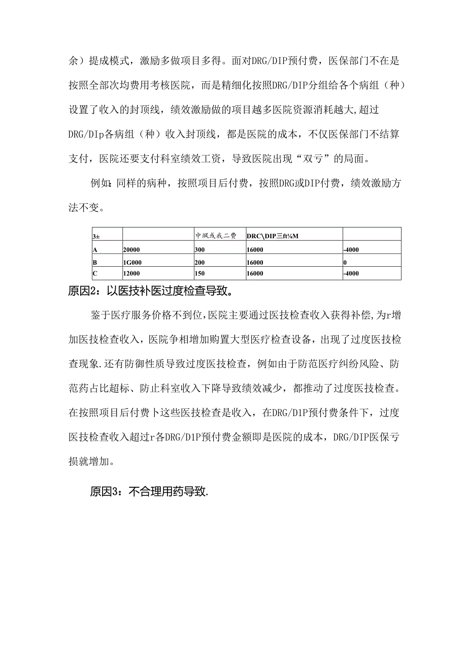 DRGDIP付费下医院如何管理医保结算亏损.docx_第2页