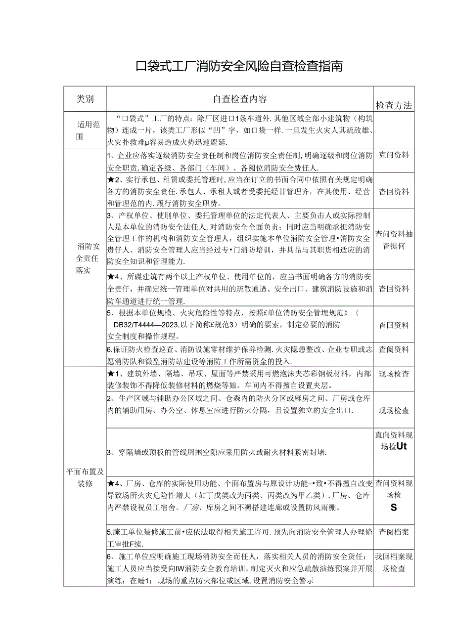 口袋式工厂消防安全风险自查检查指南.docx_第1页