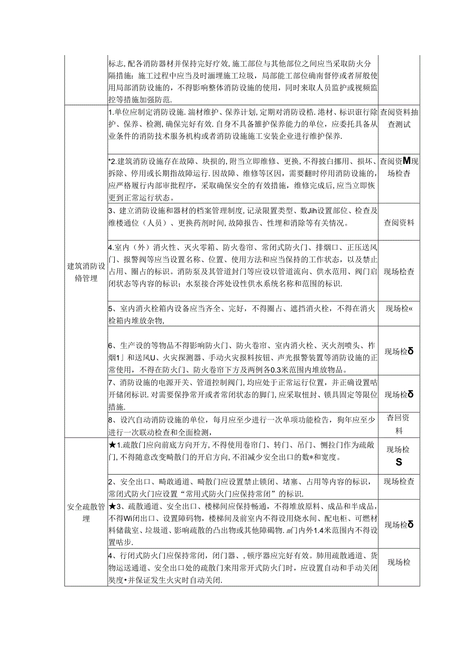 口袋式工厂消防安全风险自查检查指南.docx_第2页