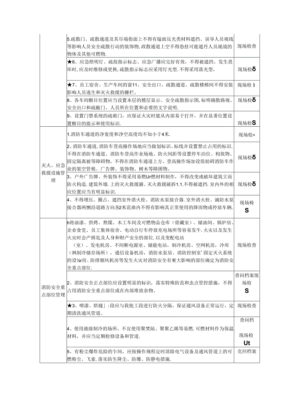 口袋式工厂消防安全风险自查检查指南.docx_第3页