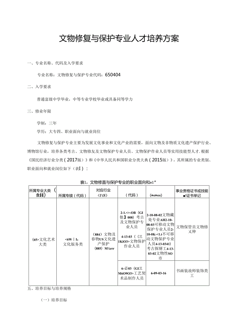 职业技术学校文物修复与保护专业人才培养方案.docx_第1页