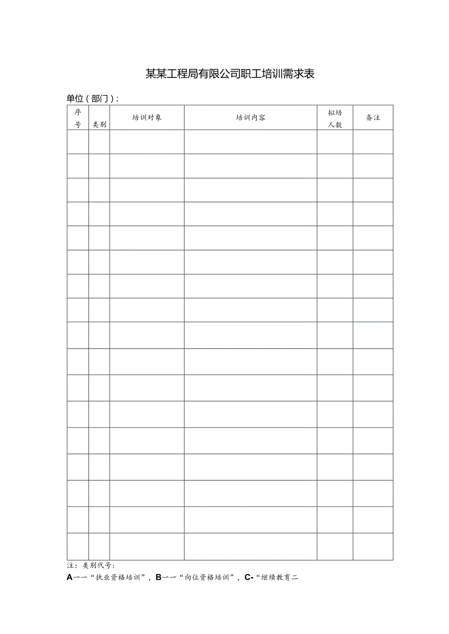 某某工程局有限公司职工培训需求表.docx_第1页