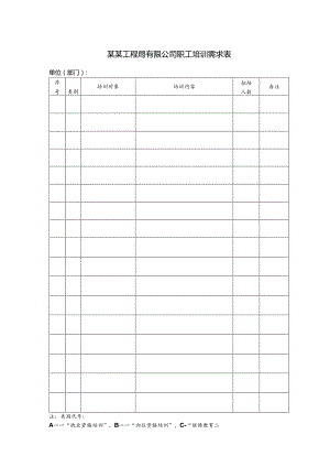 某某工程局有限公司职工培训需求表.docx