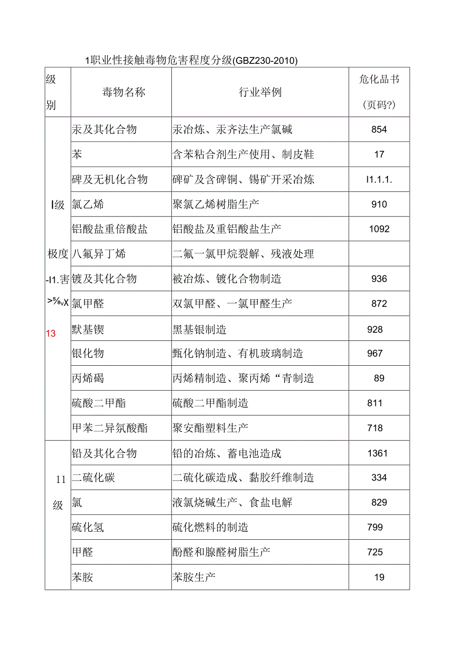 职业性接触毒物危害程度分级(GBZ230-2010.docx_第1页