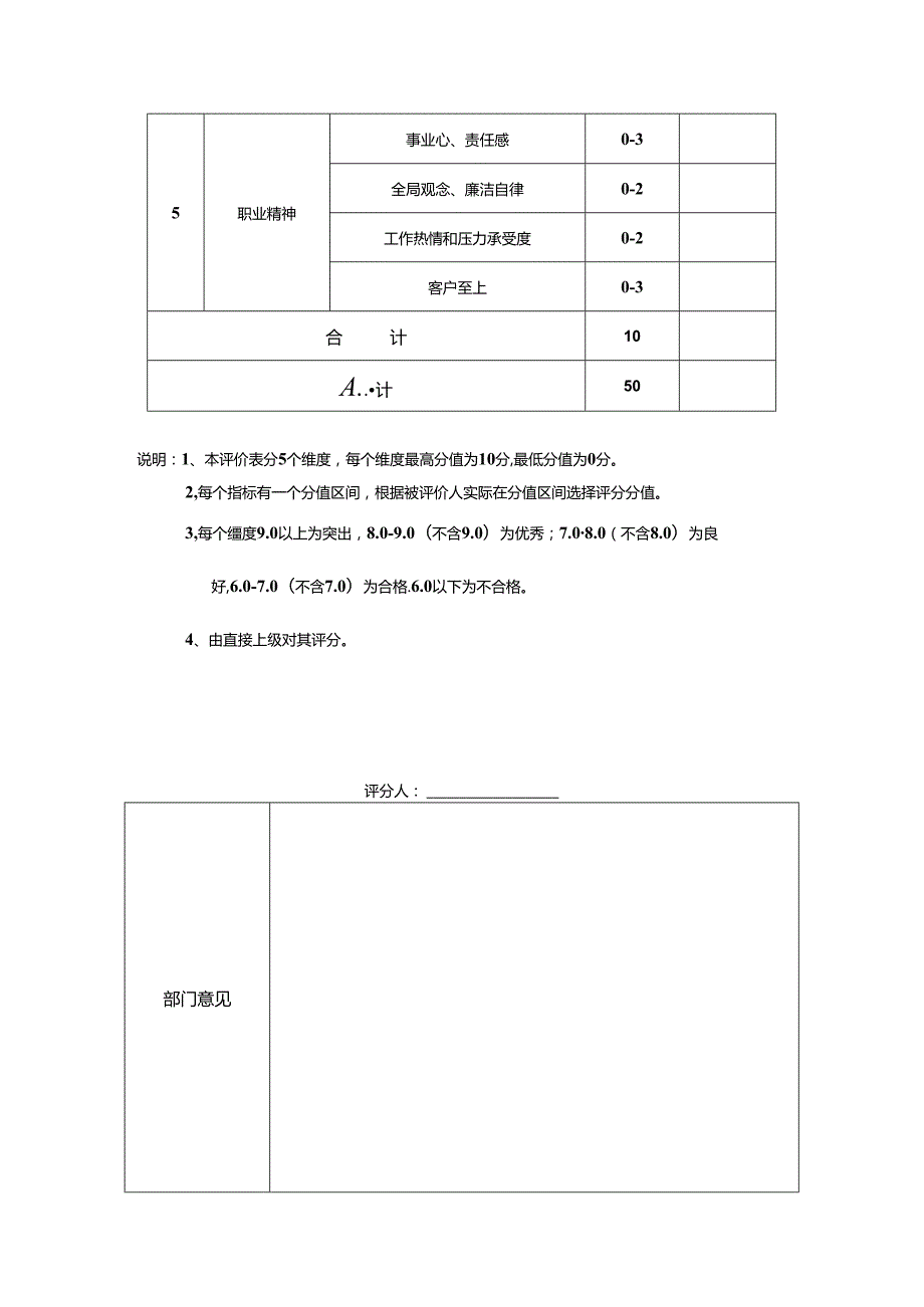 某某房地产开发有限公司试用干部转正评价表.docx_第2页