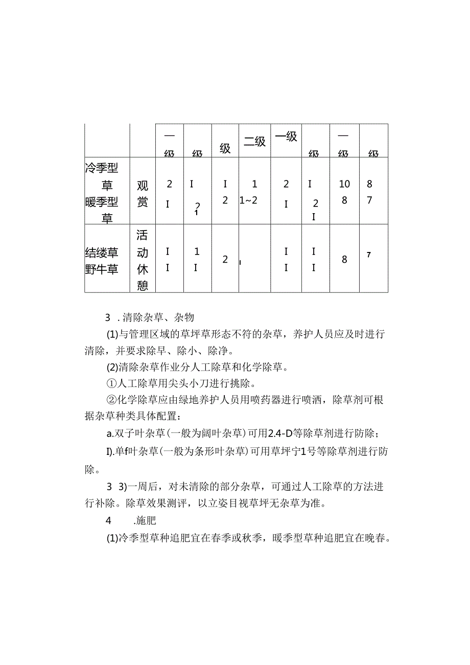 房地产公司项目绿化服务作业标准.docx_第2页