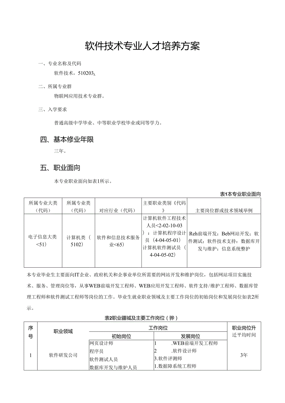 职业技术学院软件技术专业三年制人才培养方案.docx_第2页