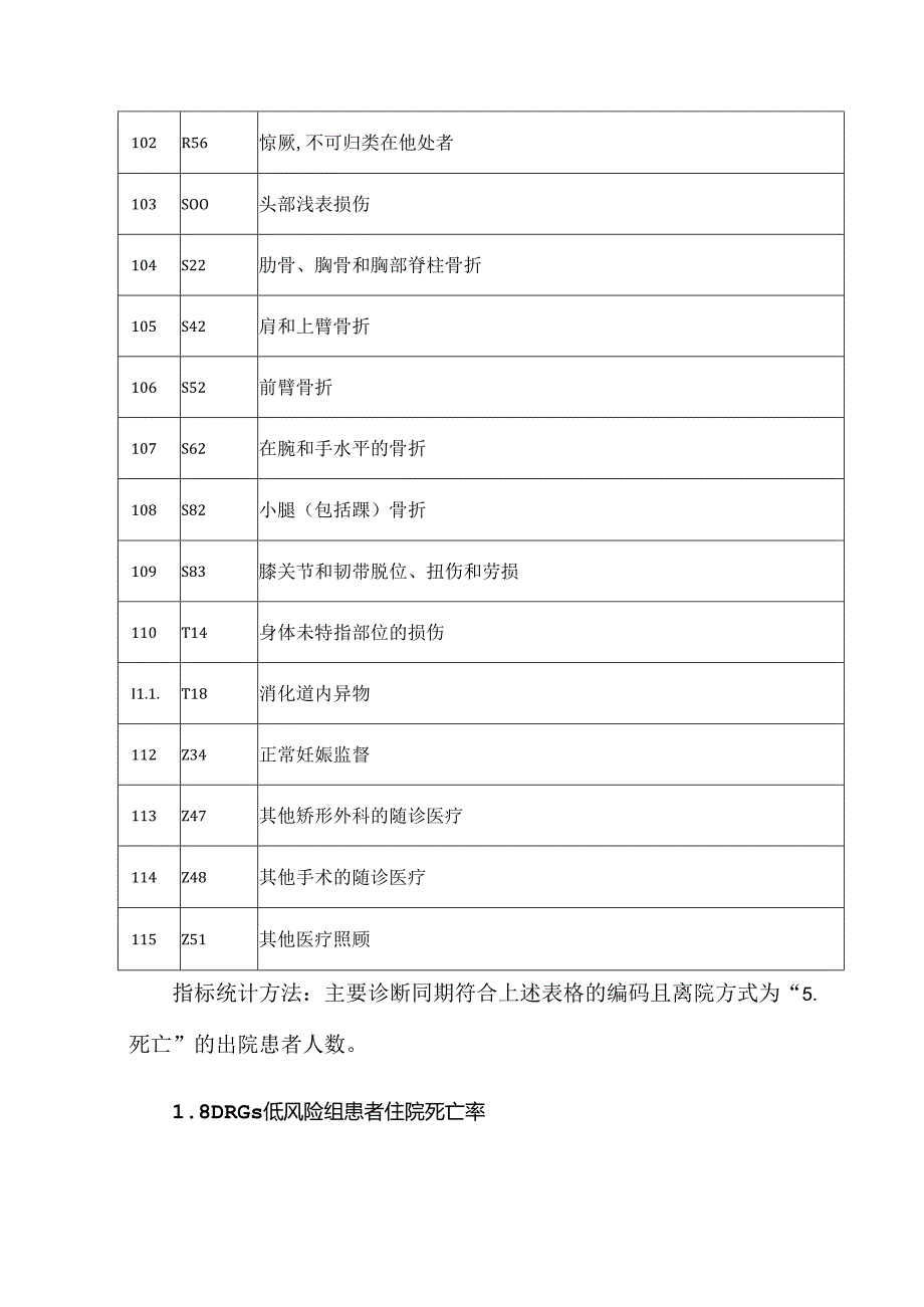 三级医院评审DRG相关指标解读.docx_第3页