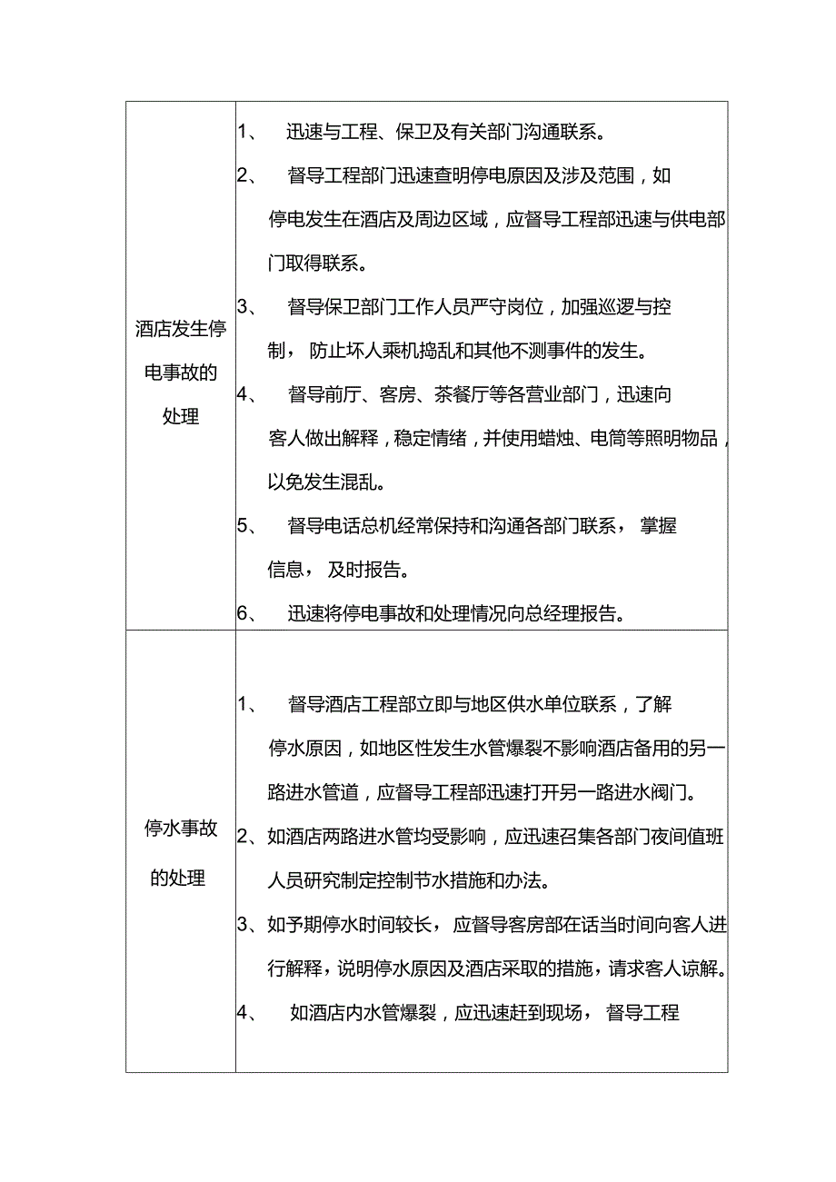 酒店行业人事综合办夜间运行管理工作流程.docx_第2页